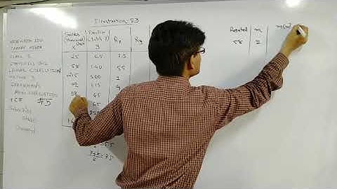 illustration 23, Chapter 2, Linear Correlation, Statistic, Class12(164)