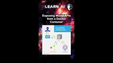 Exposing Model APIs from a Docker Container #ai #artificialintelligence #machinelearning #aiagent
