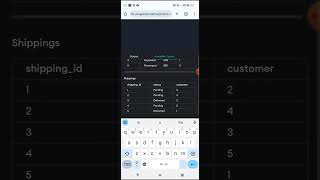 SQL Tutorial: MIN function to find the smallest number in a column in SQL