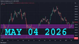 USDCHF Forecast &amp; Technical Analysis MAY 4, 2026 USD/CHF