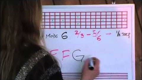 The Locrian - Mode VII - In 12 Keys - By Angela - guitarelements.com