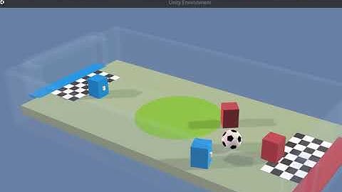 MA-PPO Unity Soccer Twos 1