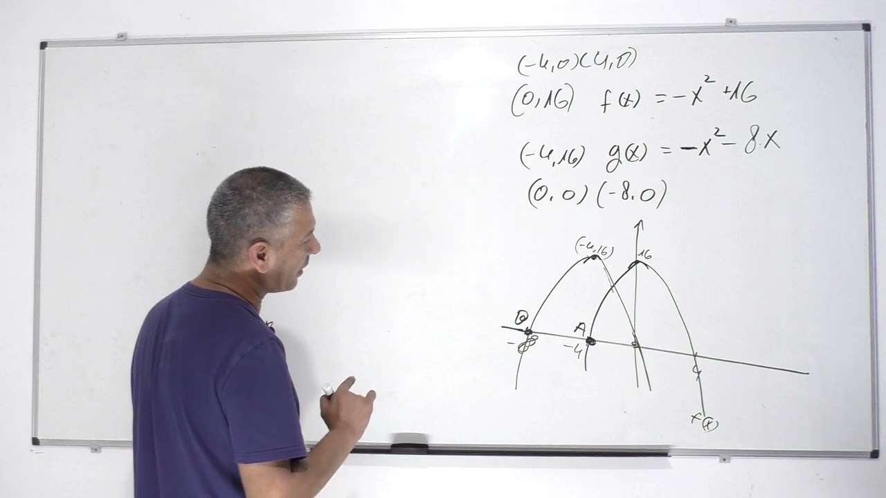 פתרון בגרות 481 חורף 2016 שאלה 7-חקירת פולינום פלוס אינטגרל.