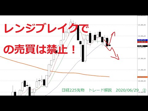 レンジブレイクでの売買は禁止！　日経225先物　トレード解説　2020/06/29　②