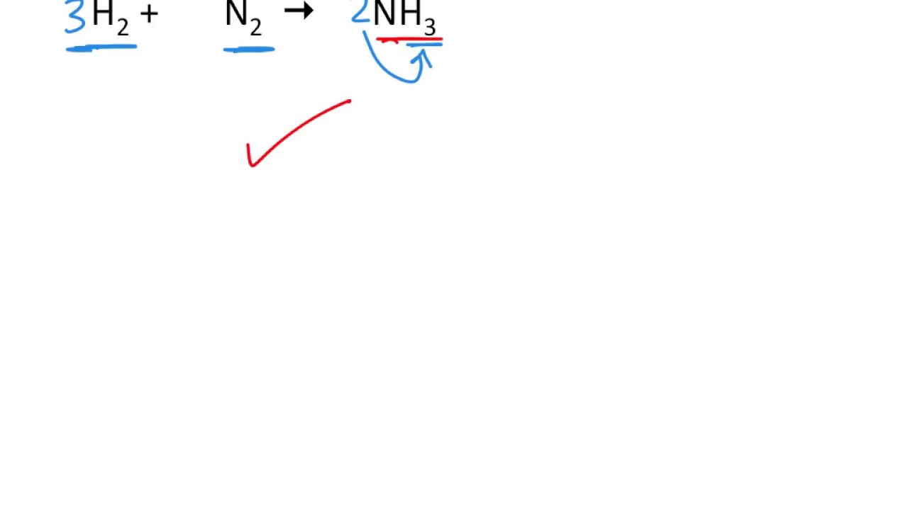 3.7  Chemical Reactions and Equations