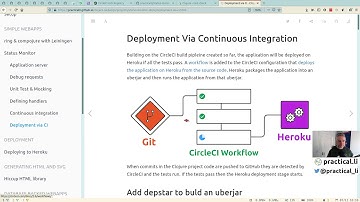 079 - Continuous Integration - Deploying deps.edn project on Heroku via CirecleCI