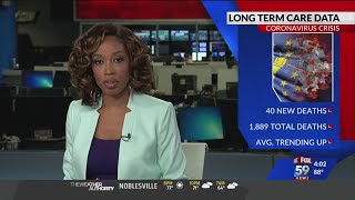 Coronavirus Crisis: Long -term care data