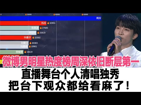 微博男明星熱度榜周深依舊斷層第一，直播舞臺個人清唱獨秀，把臺下觀眾都給看麻了！時代電影大世界#周深