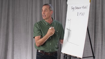 Fogg  Behavior Model