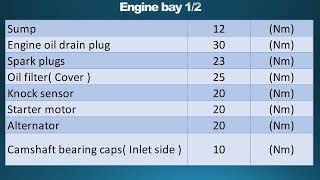 DS7 Crossback Torque Settings