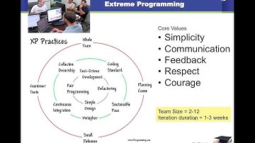 Agile Methodology Episode 10 -- Extreme Programming (XP)