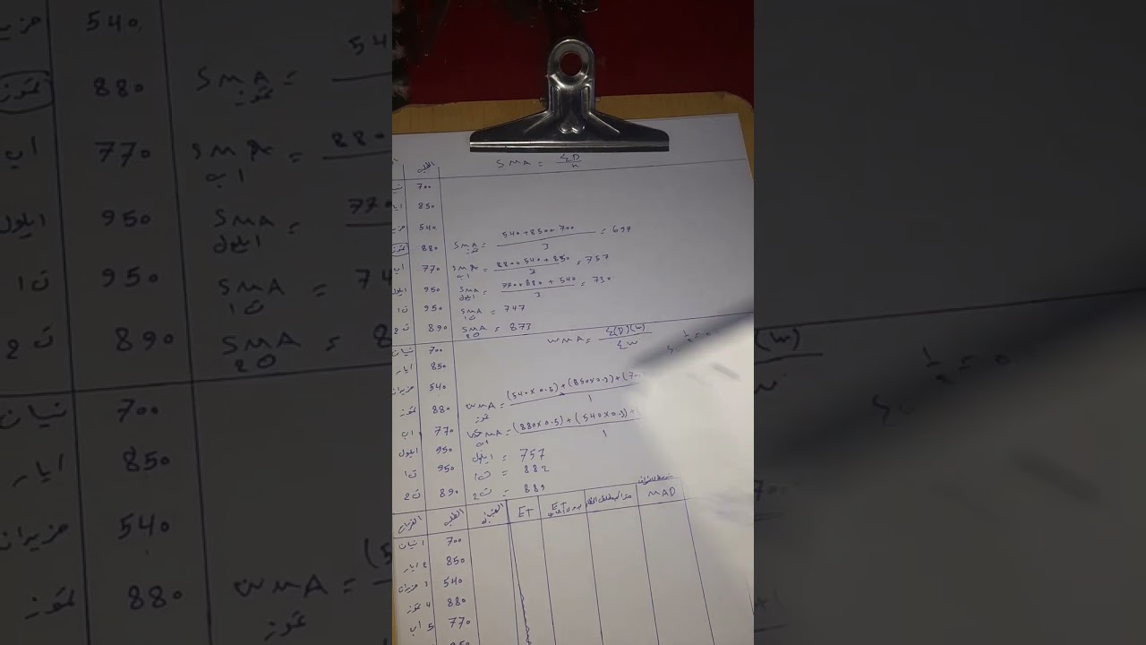 التنبؤ بالطلب  بطريقة المتوسطات المتحركة البسيطة والموزون  استخرج متوسط مربع الخطأ mse  والمطلق mad