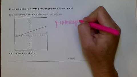 Finding x  and y intercepts given the graph of a line on a grid (BR)