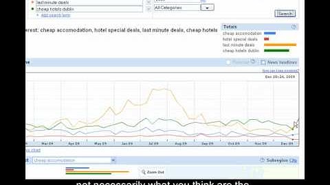 Failte Ireland - Using Google Insights