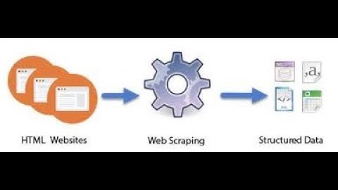 Web Scraping with Jsoup | Login to website | Android studio Part 2