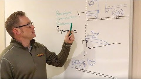 Dockzilla® Whiteboard - 4 R