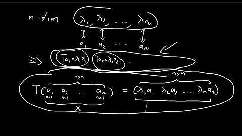 A.5 (Part 2) | Eigenvalues and Eigenvectors | Introduction to Quantum Mechanics (Griffiths)