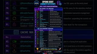 Spring cache and transaction annotations every Java developer should know! #KodeCapsule