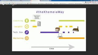 Innovation Process: Why We Use Business Model Canvas