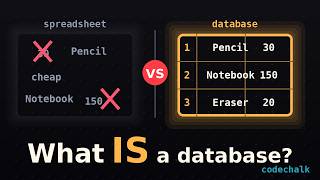 SQL Ep 2: What a Database Actually Is — Visually Explained (Urdu) Update