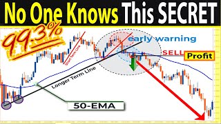 50EMA & 14EMA TRENDLINE Strategy  One of The Best Absolute Methods for Trading (FULL TUTORIAL)