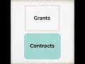NCI SBIR Contracts vs Grants