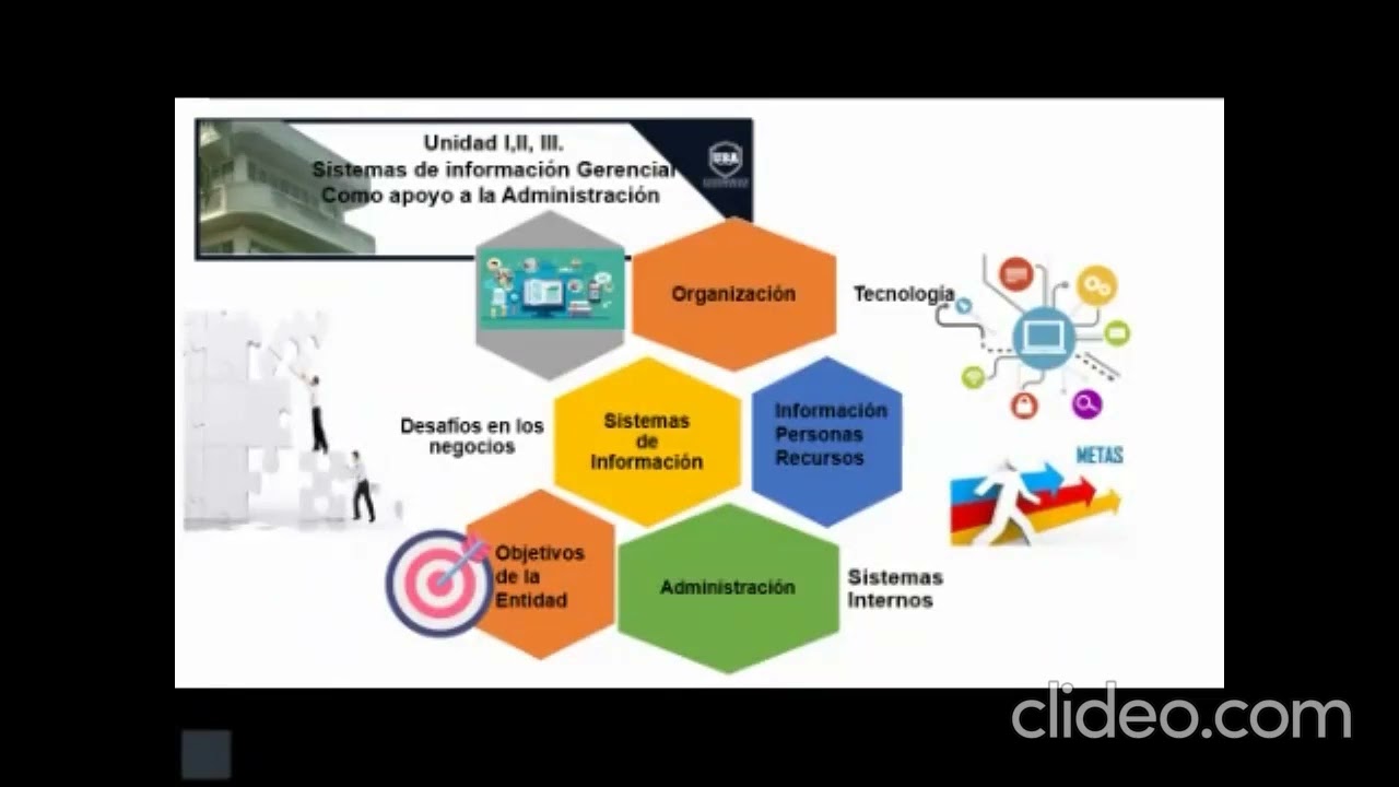 Actividad síncrona 2 SYPC I 2026 2