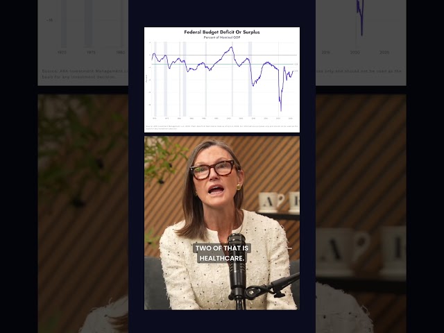 Defense Spending Pressures US Deficit