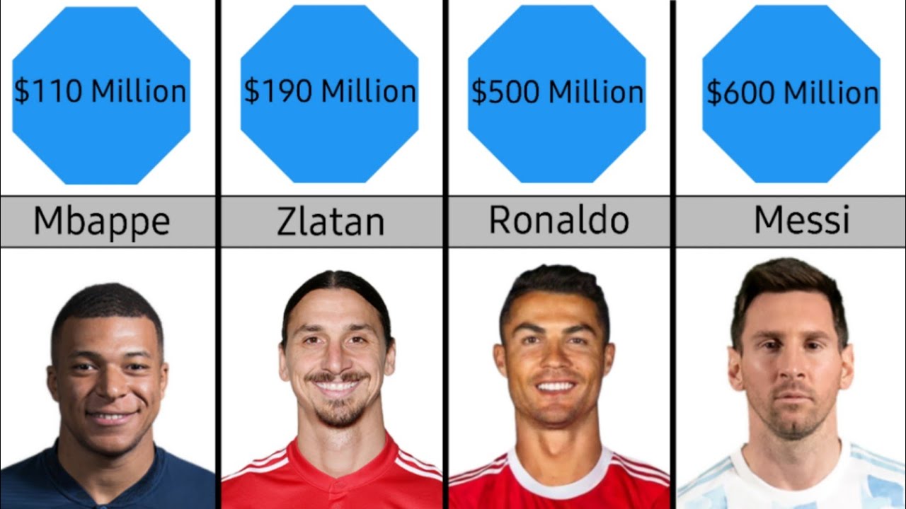 richest-football-players-2023-youtube