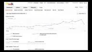 Track Your Websites Goals With Piwik