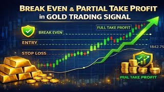 2500 takar balance grow challenge day 2 1st trade in gold (XAU/USD)🔼