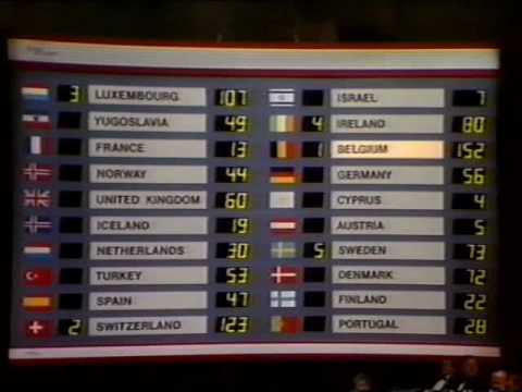 Eurovision 1986 Voting - Part 4/4