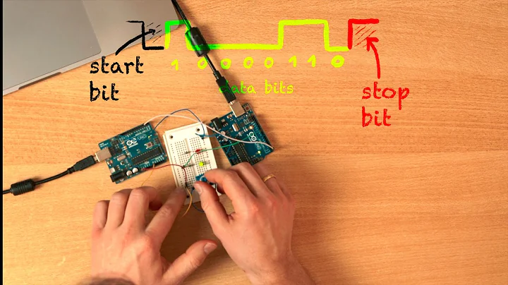 Master UART in 1 Video (Arduino UNO Tutorial)