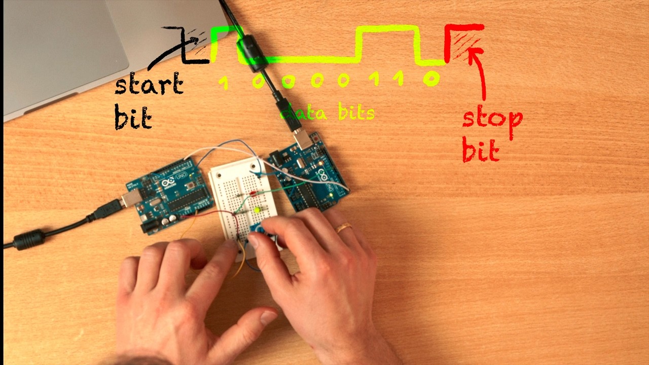 UART: Serial Data Transmission with Arduino UNO - YouTube