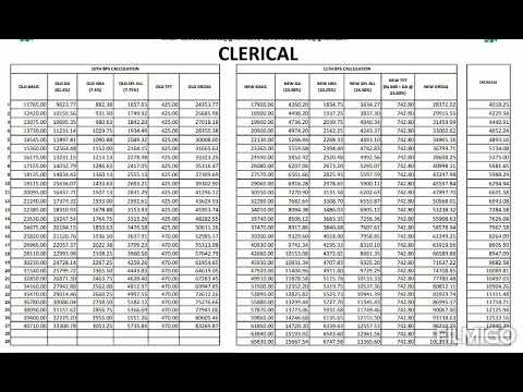 bipartite settlement salary clerical