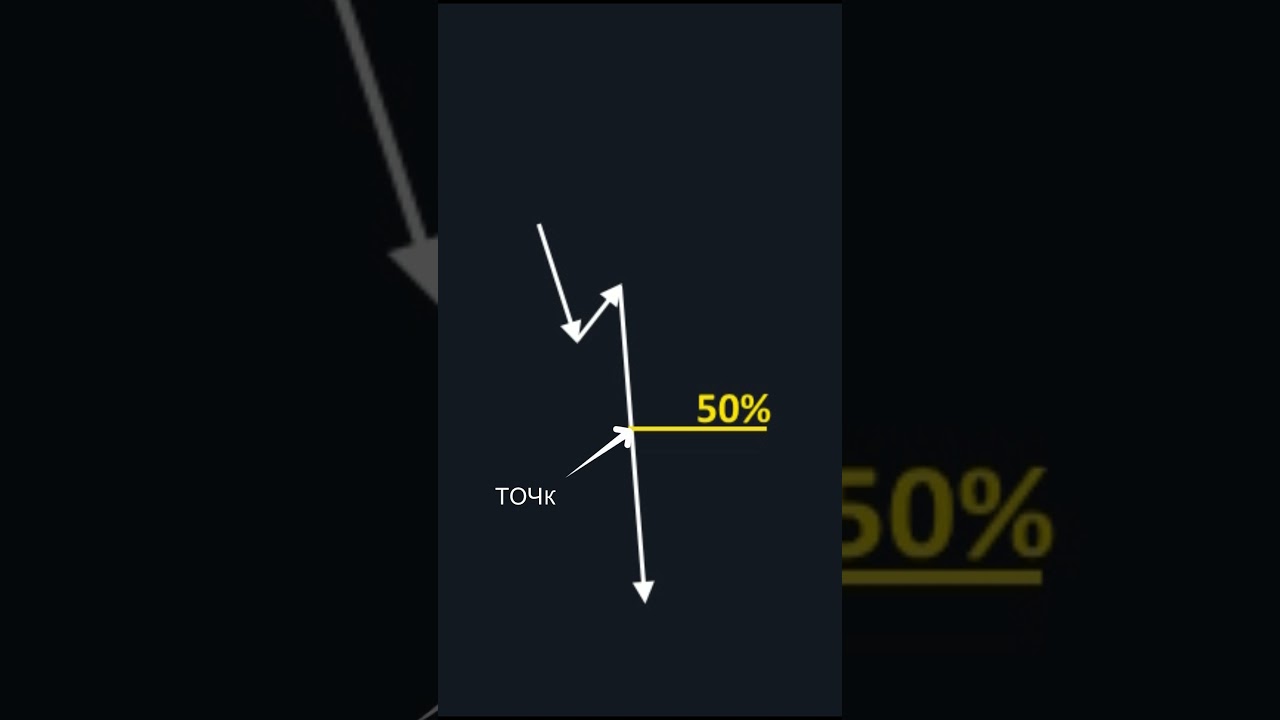Обман Фибоначчи о 50%