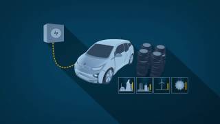 BMW i Smart Charging Smart Charging How To Optimize Electric Vehicle Charging With The Bmw Charging Timer