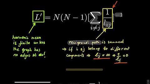 Graph Theory Blink 5.5 (Graph efficiency measures)