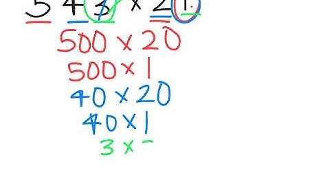Multiplicative Reasoning