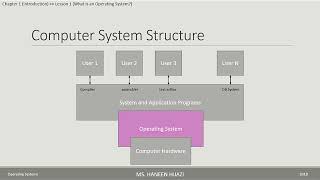 1_1 What is an Operating System