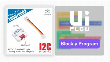 Unit Mini TVOC/eCO2 | A Digital Multi-Pixel Gas Sensor Unit