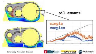 Gearbox design improvement for better lubrication with simulation