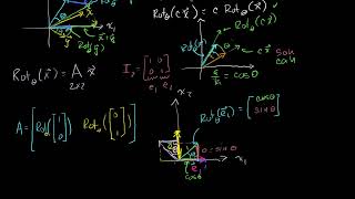 Math learning Linear algebra - Linear transformation examples  Rotations in R2