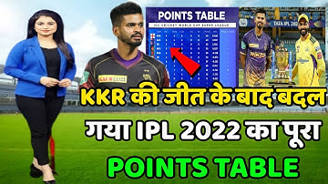 IPL 2022 Today Points Table | IPL 2022 Highlights Today | CSK vs KKR After Match Points Table
