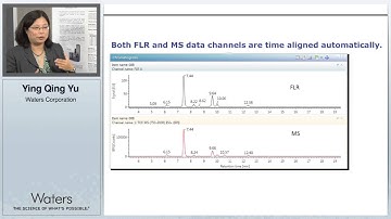N-linked Glycan Profiling and Comparability Assessment of an Innovator and a Candidate Biosimilar In