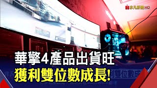 華擎股東會通過配息4元!營運轉佳今年續揚.童子賢現身按讚│非凡財經新聞│20200529