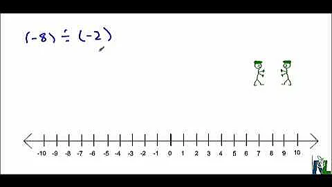 Dividing Integers with a Number Line Model Part 2