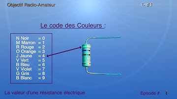 RadioAmateur : La resistance, le code des couleurs