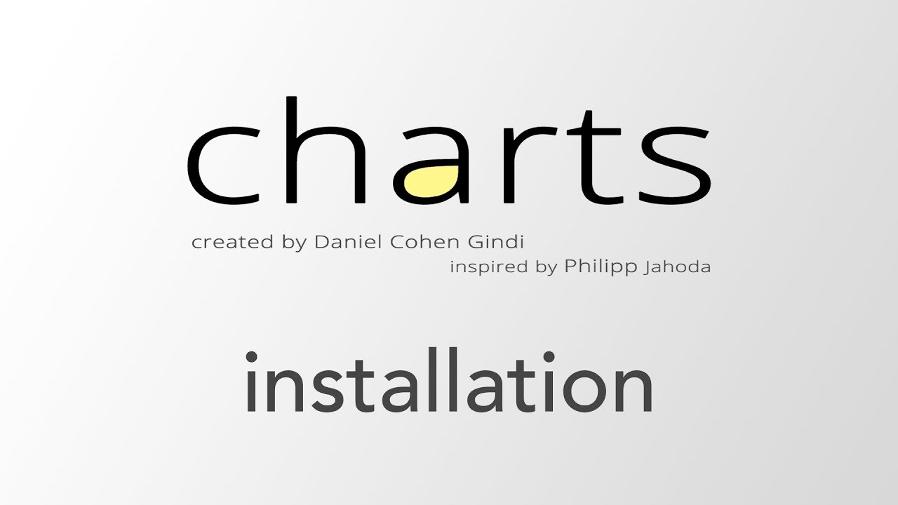 Ios Chart Library Free