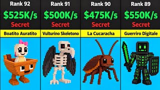 Ranking ALL BRAINROTS By INCOME - UPDATED #roblox #fyp #viral 😄